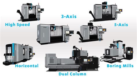 different types of cnc machine